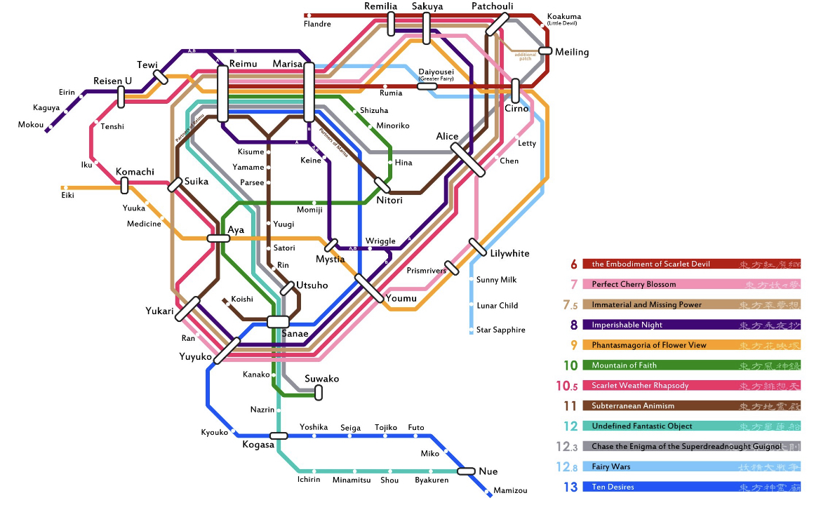 Gensokyo Subway